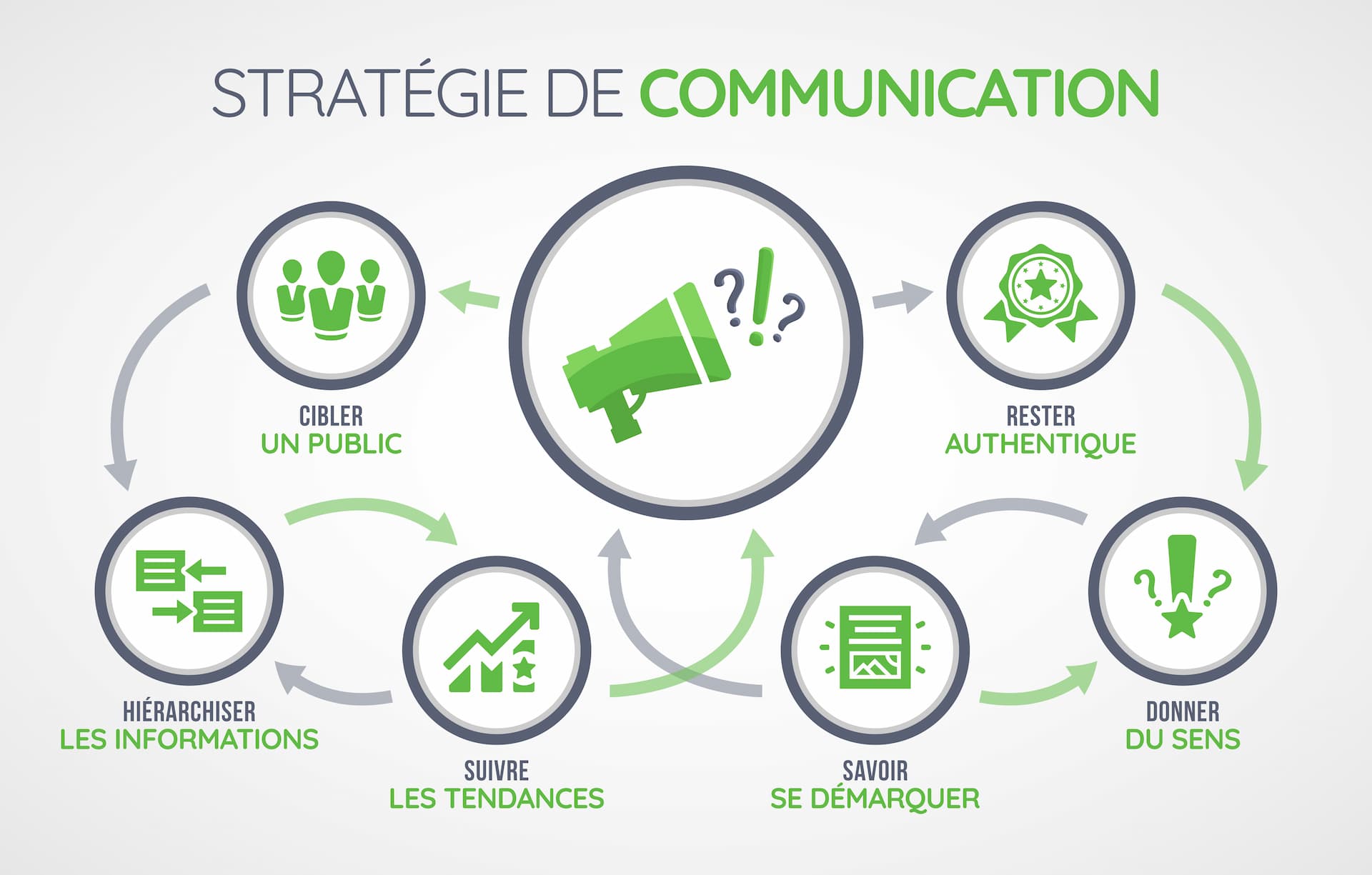 outil de communication business plan